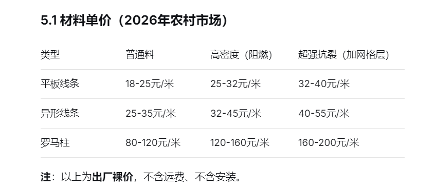 EPS线条价格表